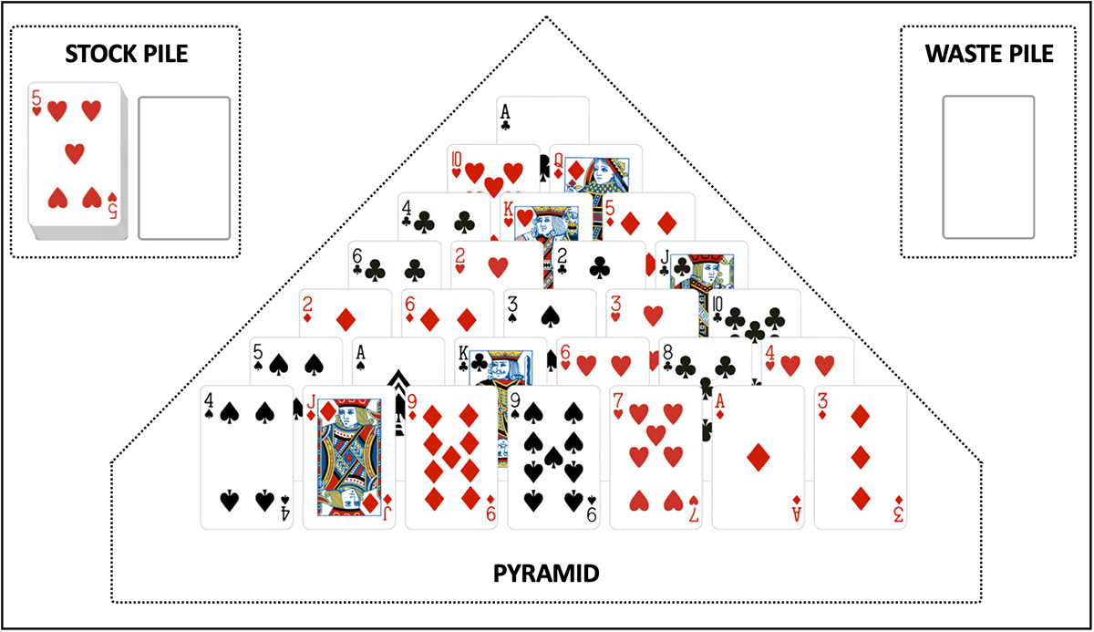 Pyramid Solitaire Rules